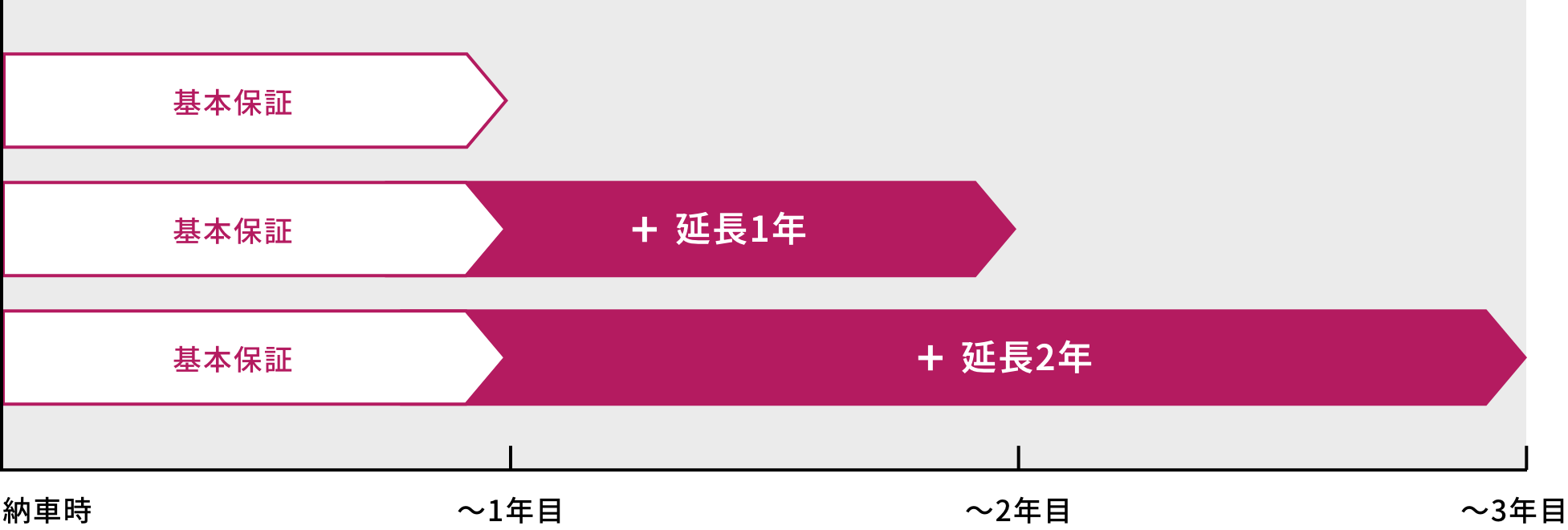 保証期間