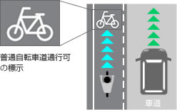 普通自転車道通行可の標示