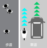 車道の左側を通行しましょう