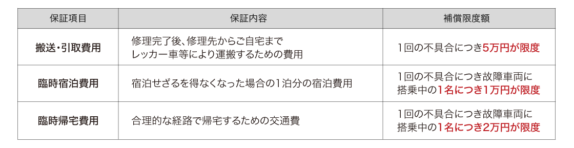 付随費用補償